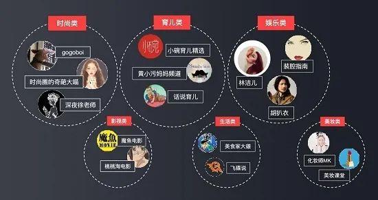 “零工经济”时代，人人都是可变现的KOL！