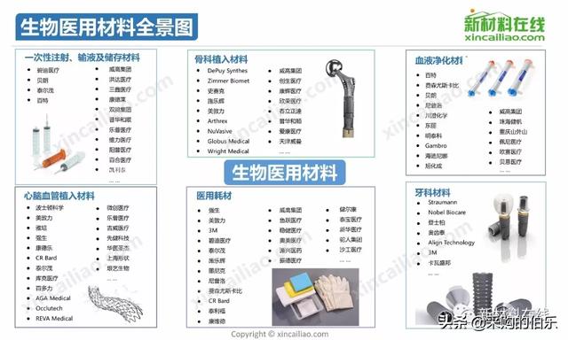 100大产业链全景图（高清大图）——满满的干货哦