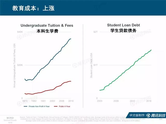 2019互联网女皇报告完整版：全球前30大互联网公司，中国占7席