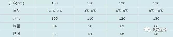服装人必掌握的7个号型尺码常识「 附标准尺码对照表 」