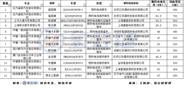 2车企首申报，3企业首配套，工信部335批《产品公告》亮点十足