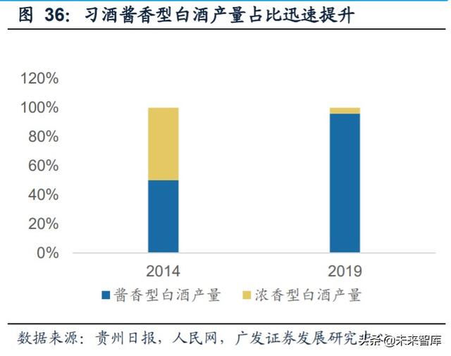 白酒行业研究与投资策略：茅台带动酱香热潮，赤水河畔百舸争流