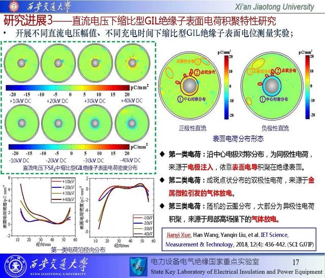 西安交通大学邓军波副教授：提高绝缘沿面耐电强度的新思路