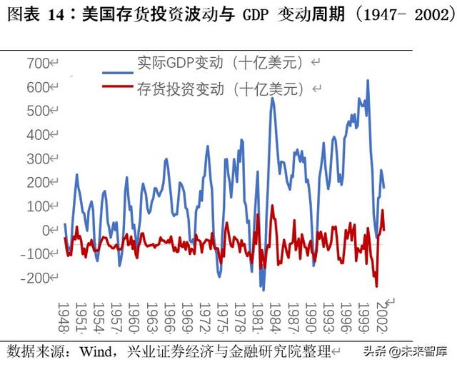 下半年投資策略：聚焦性價比，多在周期核心資產中找轉機