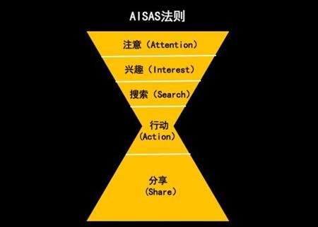 三个实操案例教你发朋友圈广告 碾压朋友圈99.9%的同行