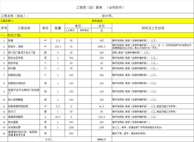 裝修小白，這里有一份裝修指南，3000字解析，看完省下幾萬塊