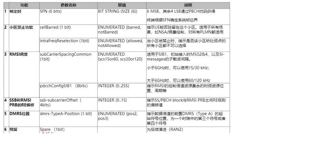 点点滴滴学5G——NR 5G 系统消息介绍