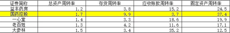 药品零售产业链，未来增长驱动力在哪？