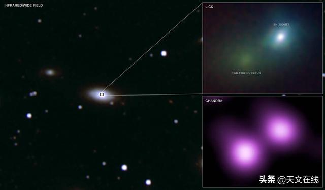 史上最亮超新星从何而来？其背后的秘密即将揭