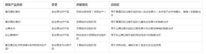 医药细分行业牛股——我武生物