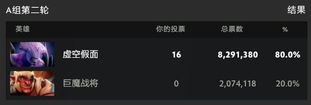 DOTA2 T10至宝投票次轮：虚空大胜巨魔，火猫碾压斧王