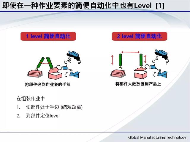 「標桿學習」低成本自動化的開展與案例