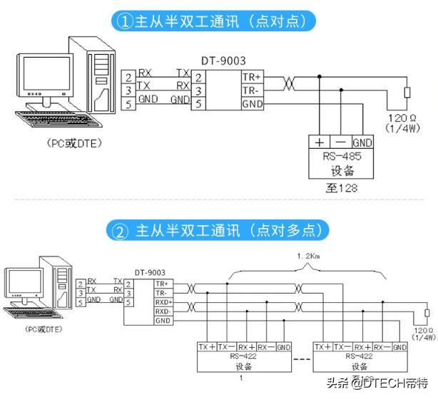 終于有人把常用的三種通訊方式：RS485、RS232、RS422講明白了