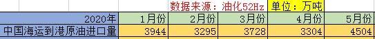 原油大涨，油运行业双龙头的股价却跌回起点，