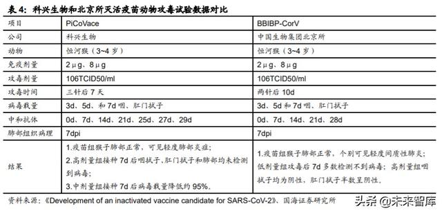 医药生物行业深度报告：新疫苗、新接种率、新时代