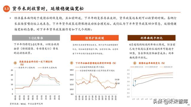 2020年中期宏觀環境與投資策略報告：常態與風險