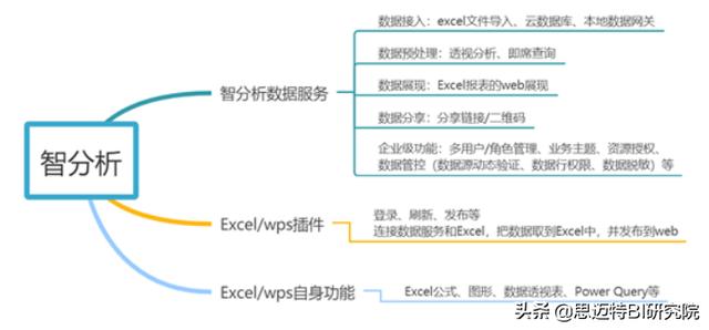 Excel必备 | 上亿数据也能秒导入？快来看看怎么做的吧