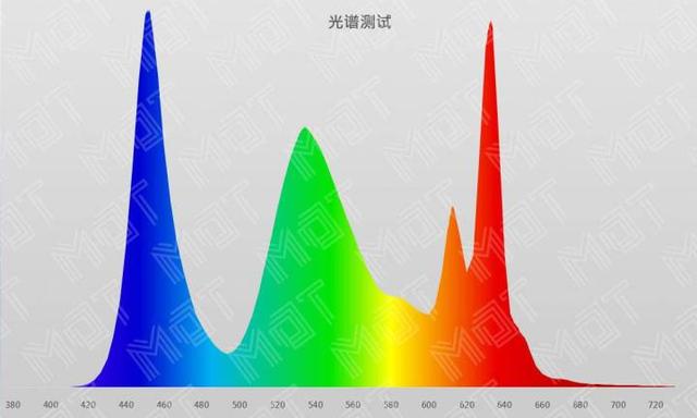 轻薄本最强锐龙 4800U 表现如何？Yoga 14s 详细评测