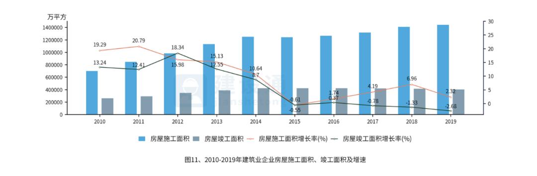 中国建筑业发展分析报告（完整版）