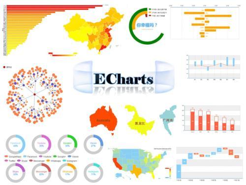 推荐！42款好用的数据可视化工具盘点