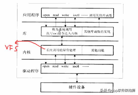 1.驱动程序概念介绍