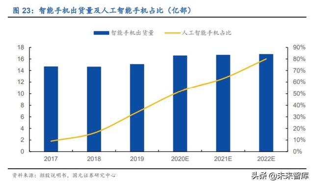 寒武紀(jì)深度解析：云、邊、端全面布局的AI芯片龍頭企業(yè)