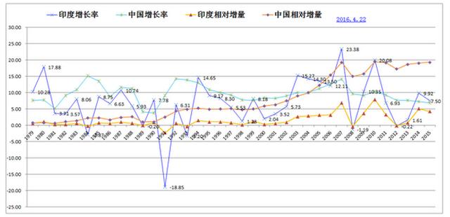 世界经济怎么啦？(四)金砖四国