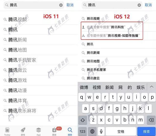 不到一个月，iOS 12 占有率突破 50！最新的推广“妙招”你知道多少？