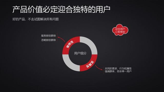 商业模式的定义——做产品到底是做什么