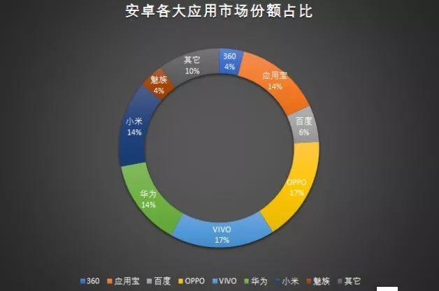 从0到1，解读安卓ASO优化！