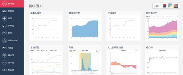 后台产品设计系列：原型设计五大要点（四）