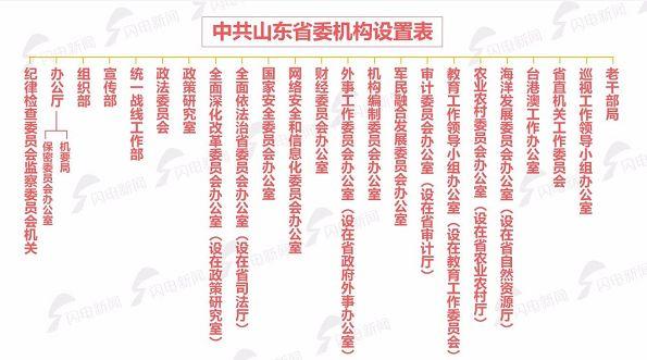 广电系统事业单位改革