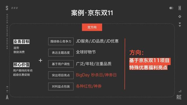 创意传播类项目不知道如何下手？先理清楚这3个要素