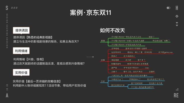 创意传播类项目不知道如何下手？先理清楚这3个要素