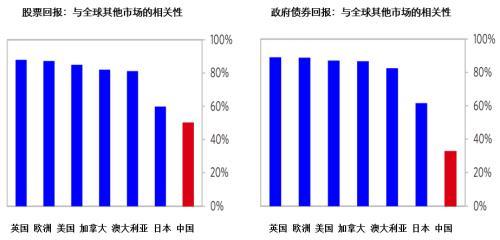 两年涌入1.5万亿 外资加速买入中国资产