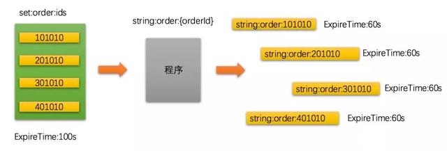 Redis存储总用String？你大概错过了更优的使用方法