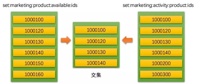 Redis存储总用String？你大概错过了更优的使用方法