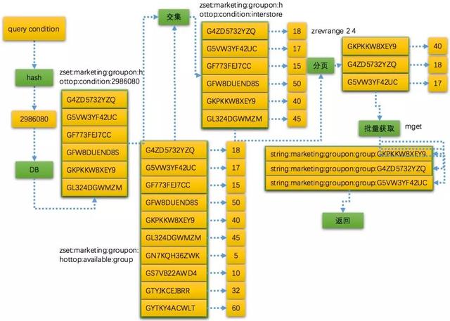 Redis存储总用String？你大概错过了更优的使用方法