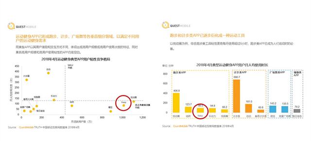 如何通过UGC模块的设计，提升产品的用户活跃和留存？