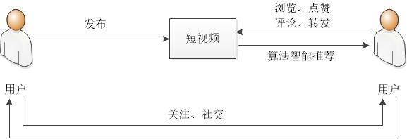 产品功能分析：抖音的版本迭代之路