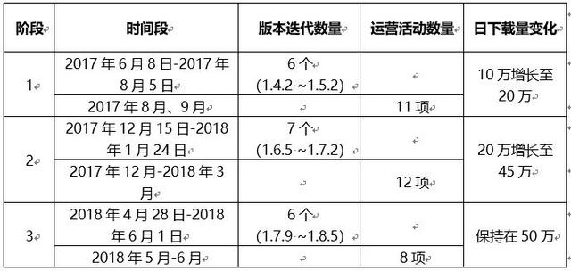 产品功能分析：抖音的版本迭代之路