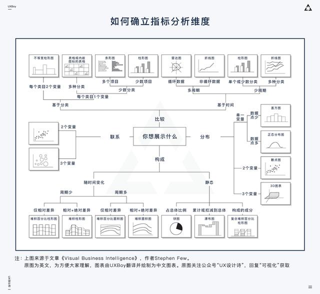 超全面设计指南：如何做大屏数据可视化设计？