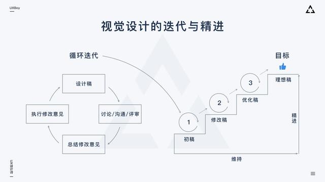 超全面设计指南：如何做大屏数据可视化设计？