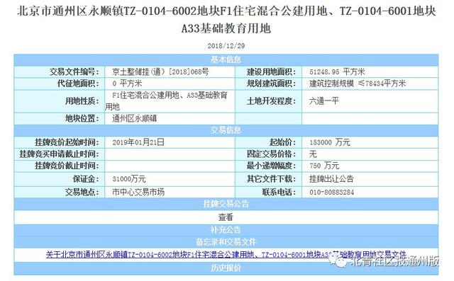 赞！通州又有6处共有产权房、限房价入市！地址、价格都有