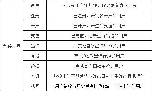 经验分享：如何设计一款完善的CRM系统