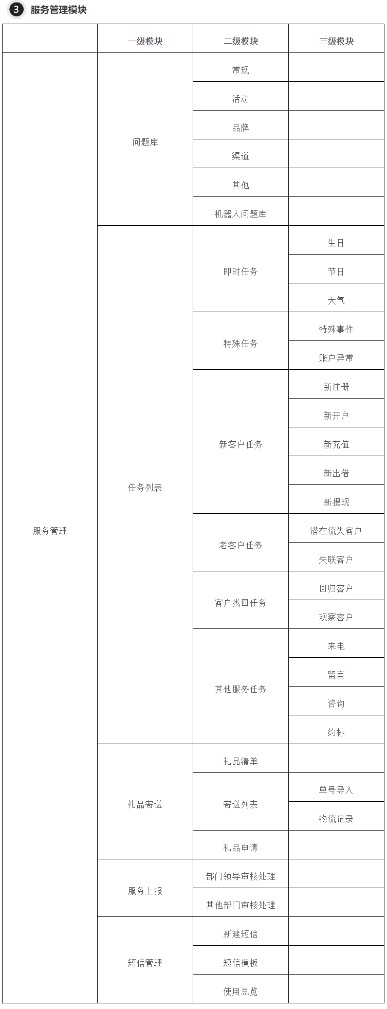 经验分享：如何设计一款完善的CRM系统