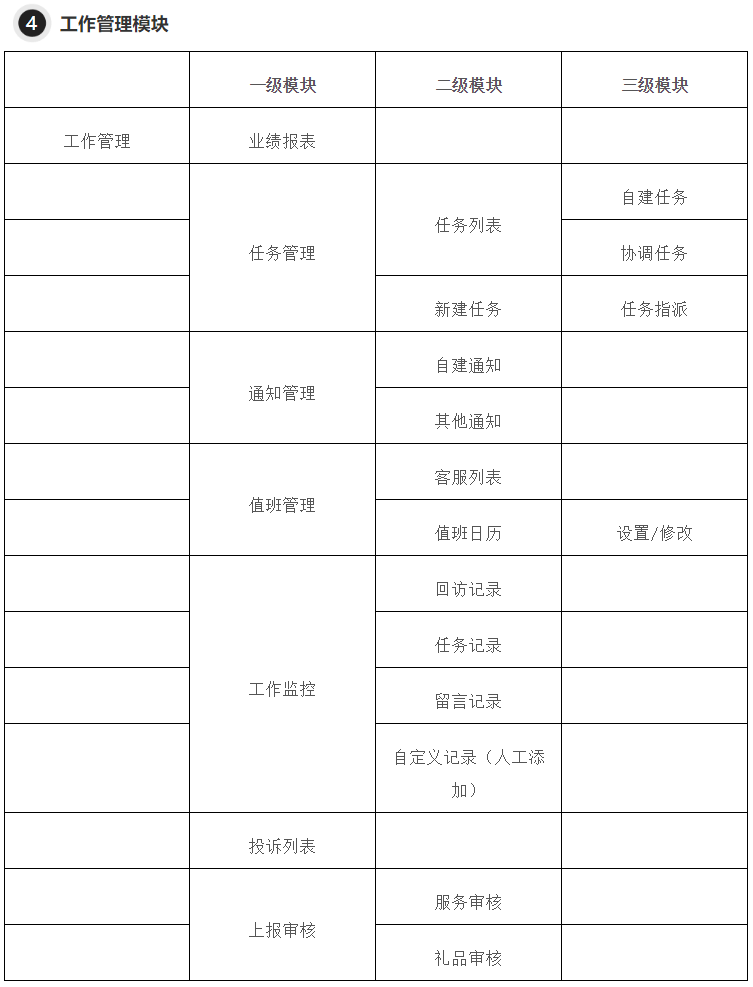 经验分享：如何设计一款完善的CRM系统