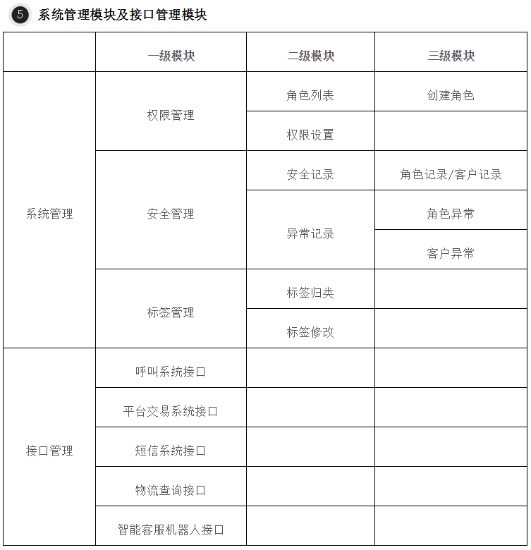 经验分享：如何设计一款完善的CRM系统