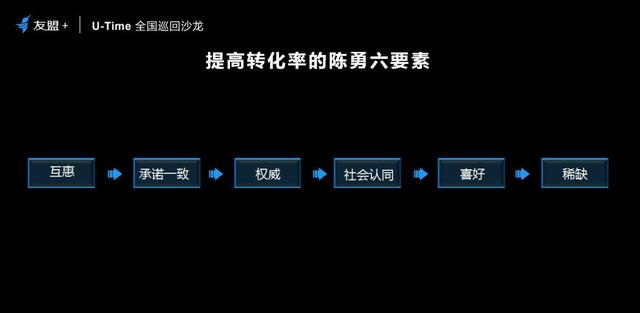 转化率提升1750% ! 我用这些技巧做到了