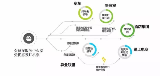 学会这三点，大数据客户管理不再是难题！